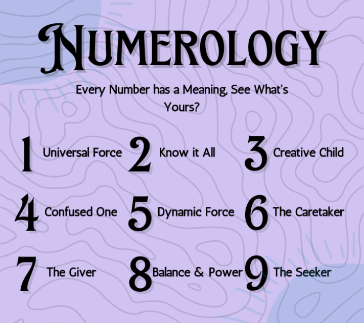 Numerology